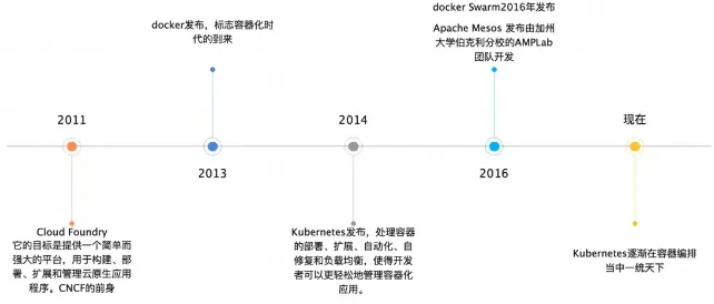 一文详解容器技术简介和基本原理(图17)