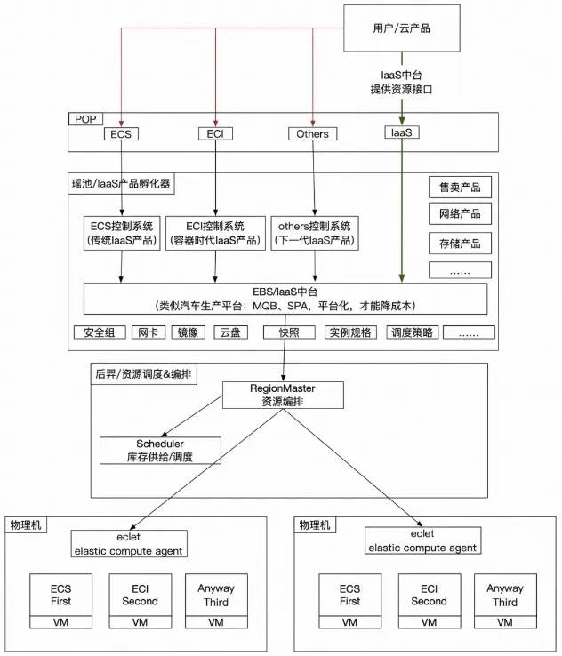 一文详解容器技术简介和基本原理(图19)