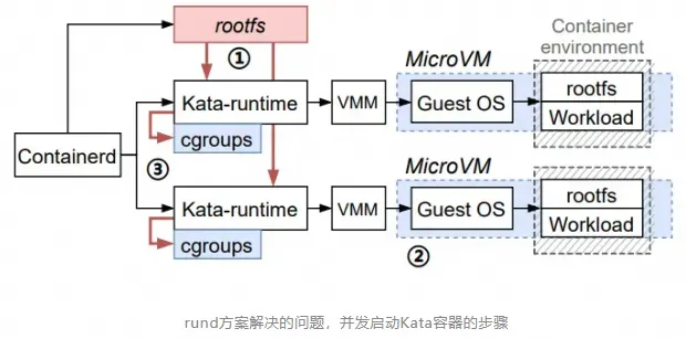 一文详解容器技术简介和基本原理(图21)