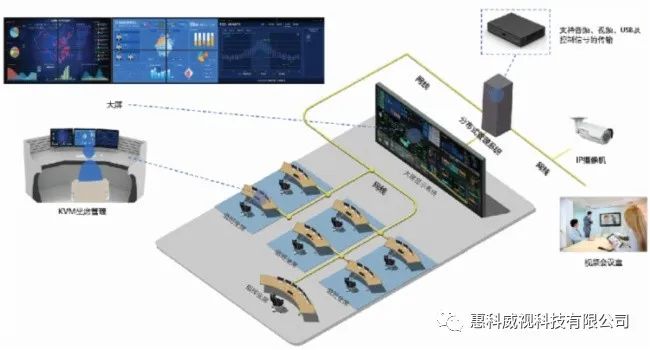 同有科技：公司自研全闪分布式存储系统可覆盖AI等主流应用场景(图1)