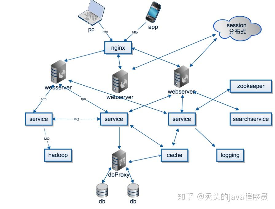 北京拟到2027年建成国际一流区块链技术创新策源地(图1)