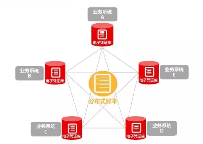 苏州元脑智能科技新专利：提升分布式数据库处理能力(图1)
