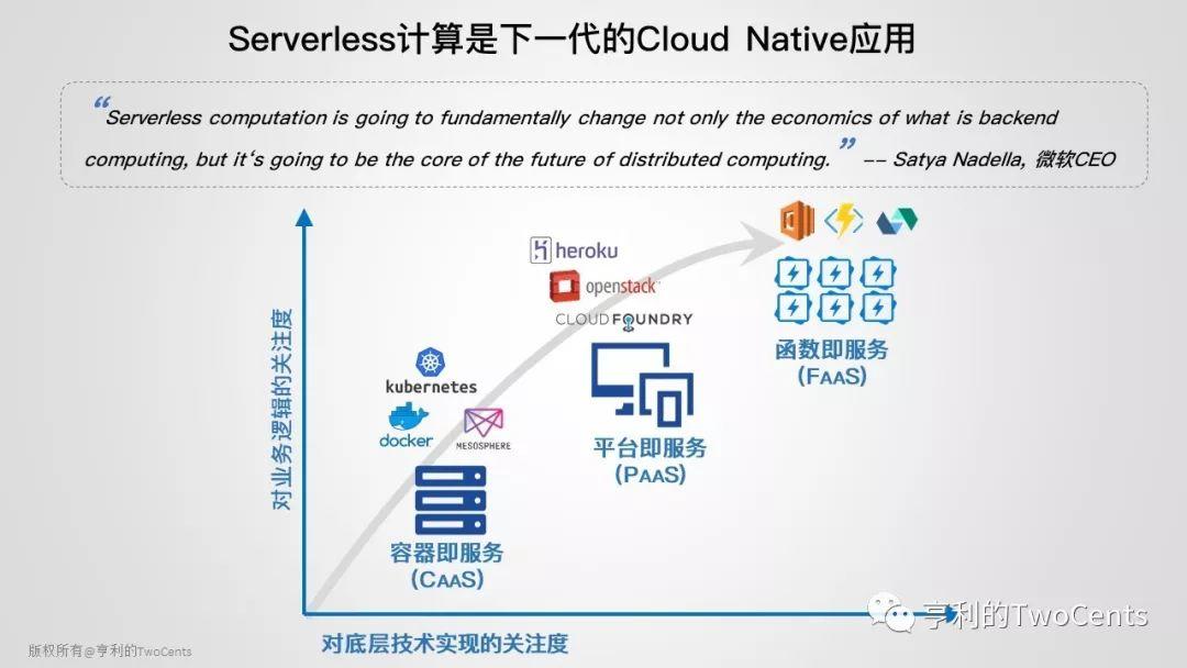 微服务与容器化技术的混合云集成剖析洞察(图1)
