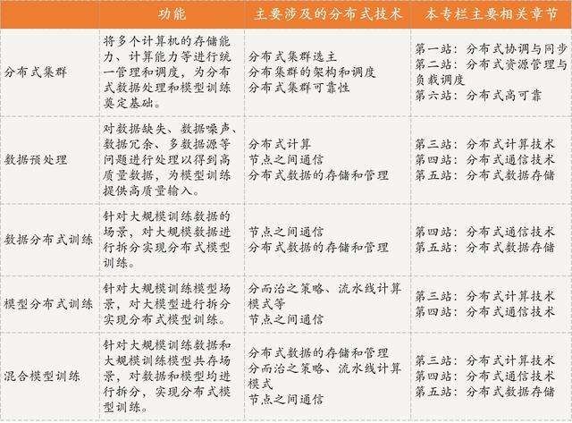 答疑篇：分布式技术是如何引爆人工智能的？(图4)