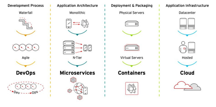 绿盟科技入选2025年Gartner 云Web应用与API保护（WAAP）市场指南(图1)