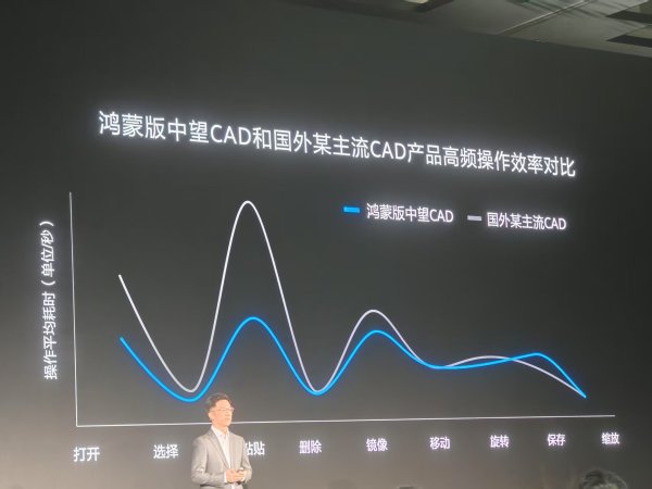 鸿蒙电脑的历史性亮相(图14)