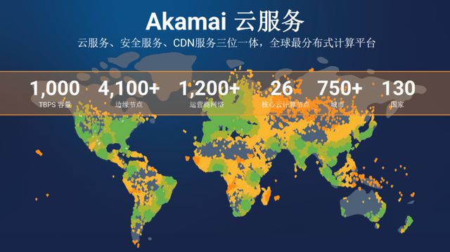 Akamai AI推理可降低60%推理时延李昇：高度分布式架构带来的优势(图3)
