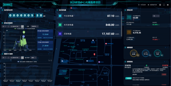 深圳中电分布式智能微网方案：打破传统实现“光伏＋储能”智能运维！(图4)