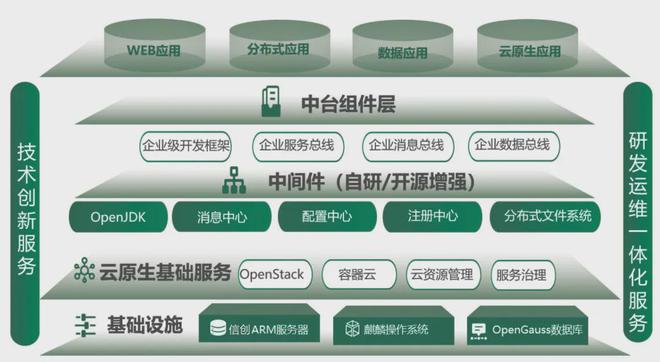 面向超大规模应用的安全可控云原生技术中台(图2)