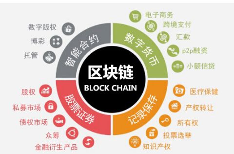 上海数据集团申请 PBFT 分布式身份共识方法及区块链系统专利提供了高效的系统一致性随机转移(图1)