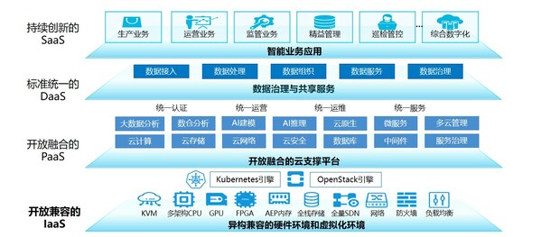 信创改造项目密集招标 银行业大力推进系统自主可控(图1)