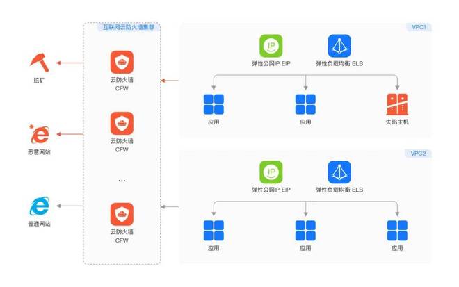 解码华为云安全“铁三角”：用“分层防御”化解安全挑战(图2)