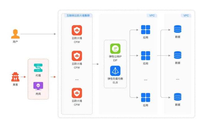 解码华为云安全“铁三角”：用“分层防御”化解安全挑战(图1)