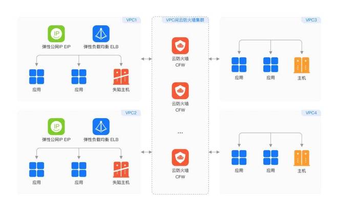 解码华为云安全“铁三角”：用“分层防御”化解安全挑战(图3)