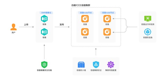 解码华为云安全“铁三角”：用“分层防御”化解安全挑战(图6)