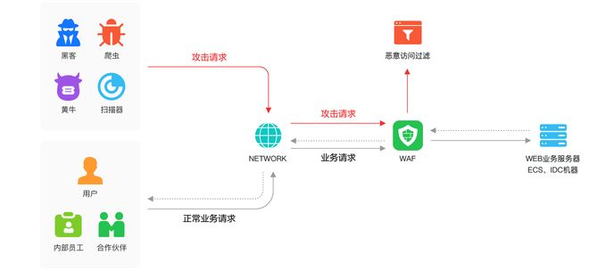 解码华为云安全“铁三角”：用“分层防御”化解安全挑战(图8)