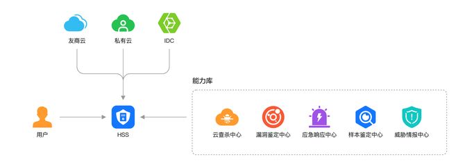 解码华为云安全“铁三角”：用“分层防御”化解安全挑战(图7)