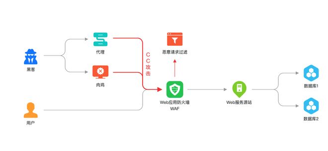 解码华为云安全“铁三角”：用“分层防御”化解安全挑战(图9)