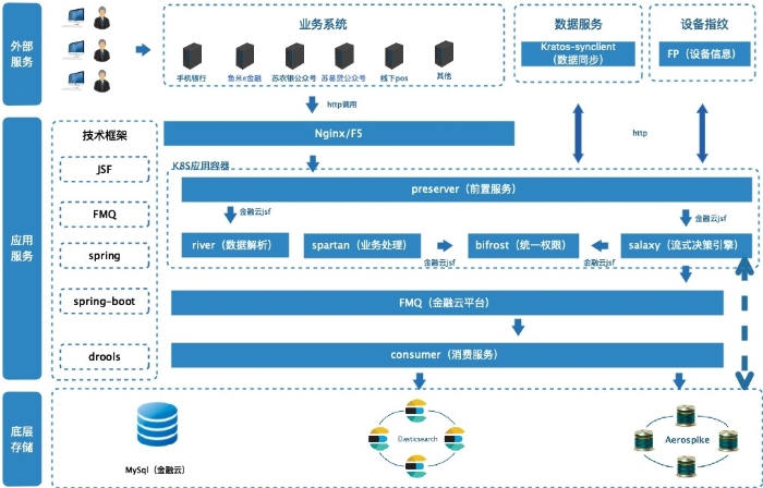 广东企业数字化升级利器：数商云B2B软件开发解决方案(图1)