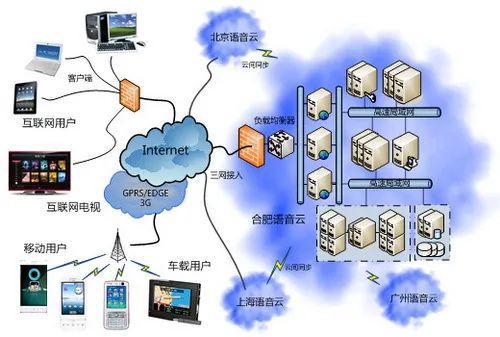 一文读懂分布式架构：概念、技术与实战应用(图1)