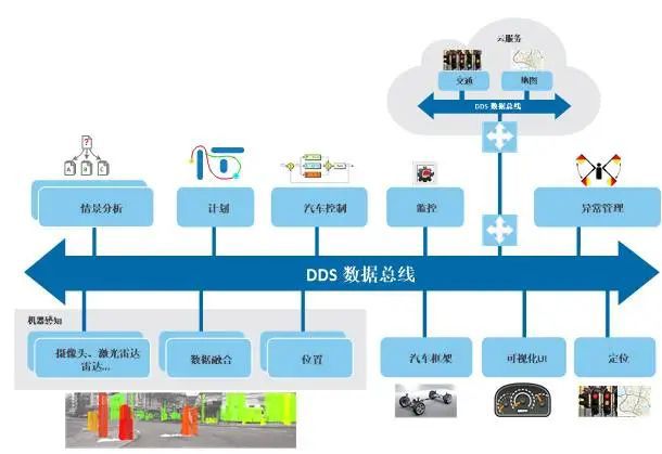 一文读懂分布式架构：概念、技术与实战应用(图4)