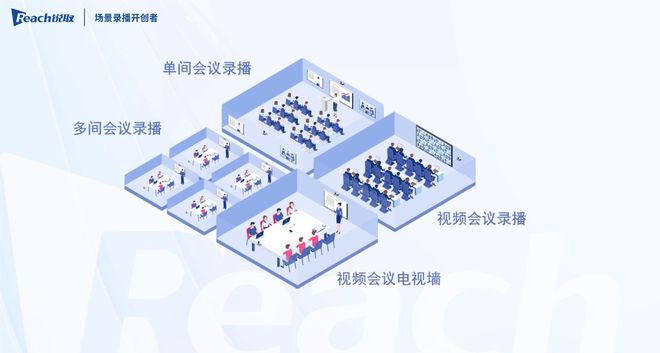 锐取录播：录播技术趋势解读(图1)