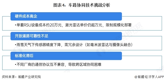 2025年中国车路协同技术演进与关键应用场景突破：智能化应用的落地加速【组图】(图4)