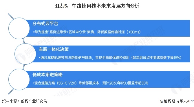 2025年中国车路协同技术演进与关键应用场景突破：智能化应用的落地加速【组图】(图5)