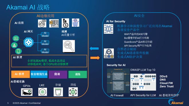 坚持“云”和“AI”双主线Akamai发力云服务下一战场(图5)
