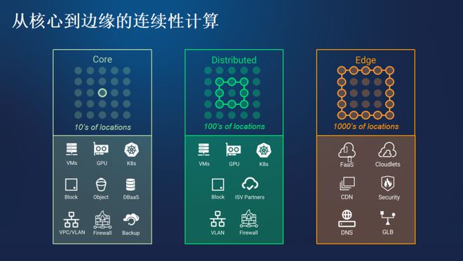 坚持“云”和“AI”双主线Akamai发力云服务下一战场(图3)