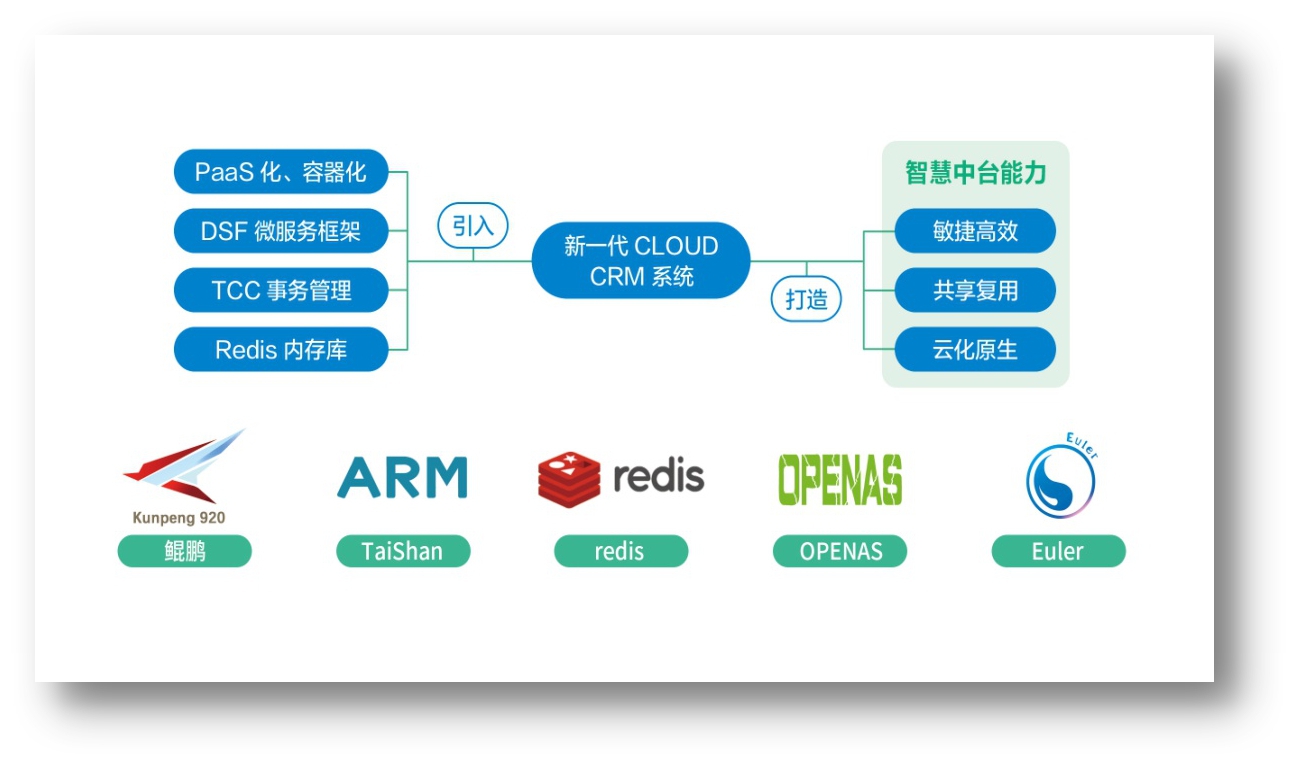 低代码平台部署方案解析：百特搭四大部署方式(图1)