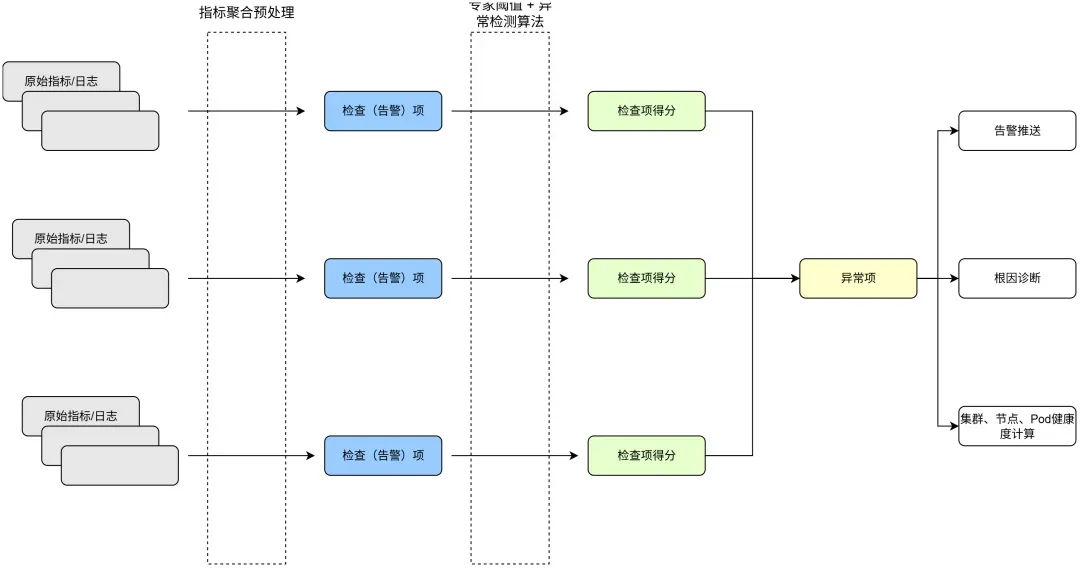 阿里云 OS 控制台：让基础设施运维不再难(图1)
