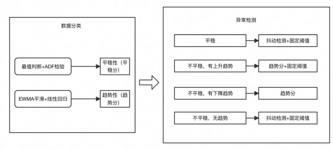 阿里云 OS 控制台：让基础设施运维不再难(图2)