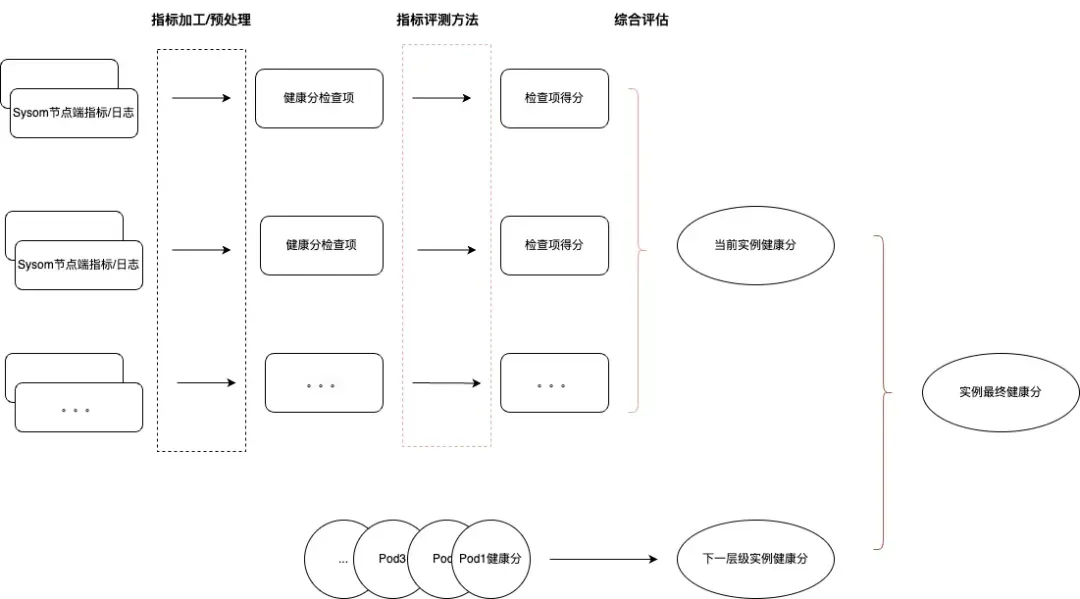 阿里云 OS 控制台：让基础设施运维不再难(图7)