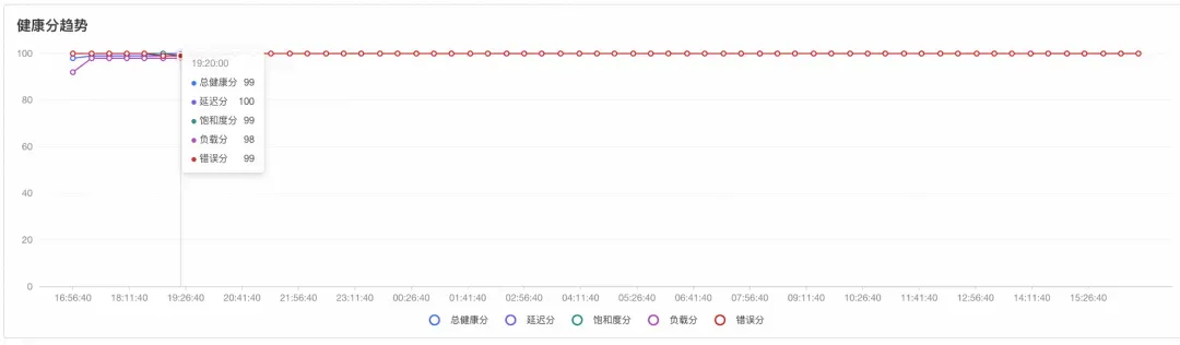 阿里云 OS 控制台：让基础设施运维不再难(图9)