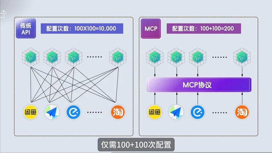 阿里云入局 MCP做了支付宝最需要的事(图1)