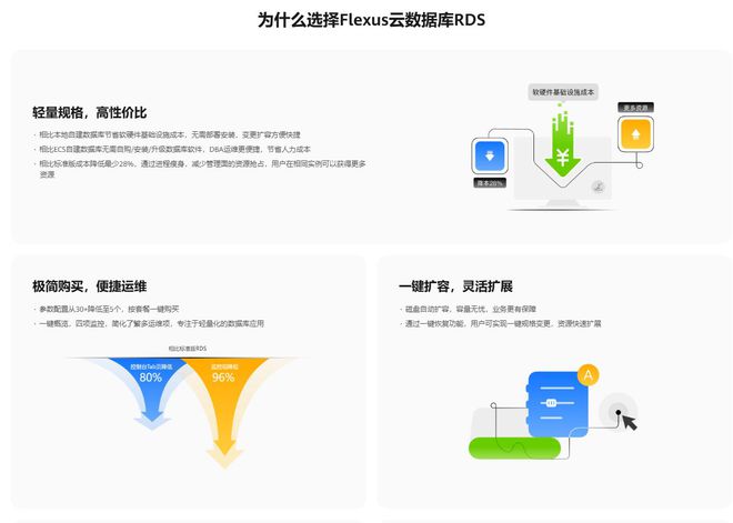 小白也能看懂！华为云Flexus云数据库RDS有效降低上云门槛(图2)