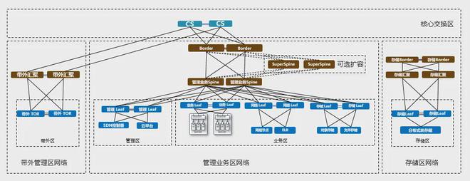 实战｜打破“算力焦虑”邮储银行千卡集群建设实践(图1)