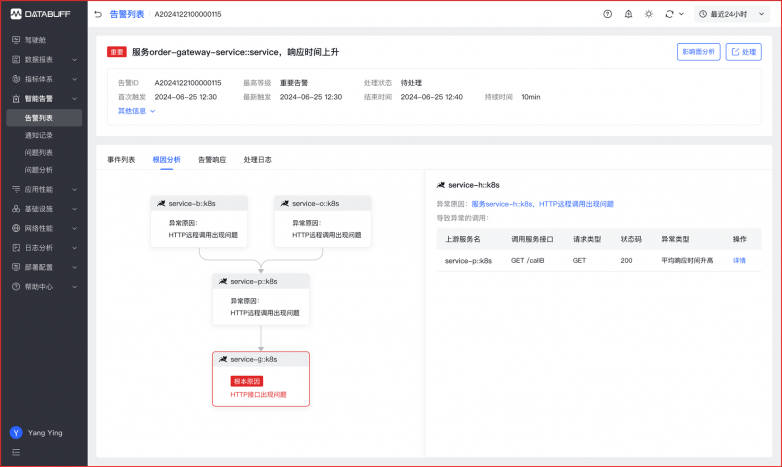 乘云数字荣获“鑫智奖·2025专家推荐TOP10优秀解决方案”奖项(图6)