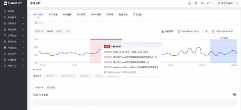 乘云数字荣获“鑫智奖·2025专家推荐TOP10优秀解决方案”奖项(图8)