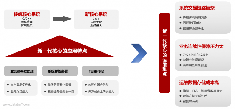 乘云数字荣获“鑫智奖·2025专家推荐TOP10优秀解决方案”奖项(图2)