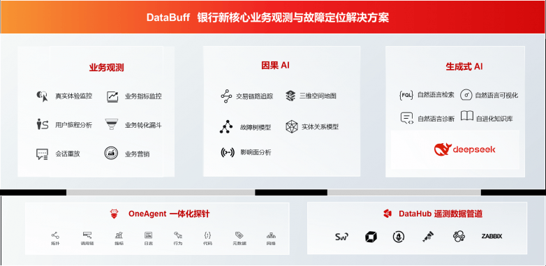 乘云数字荣获“鑫智奖·2025专家推荐TOP10优秀解决方案”奖项(图3)
