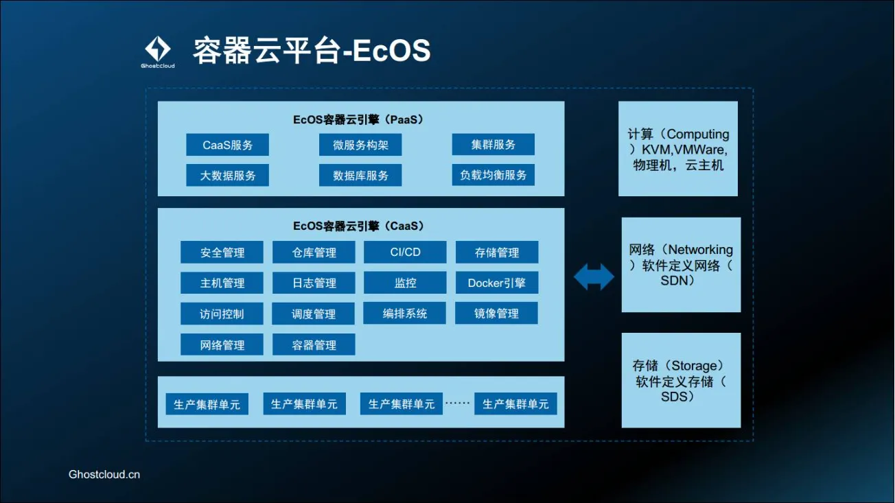 容器化和云原生应用的发展与挑战(图3)