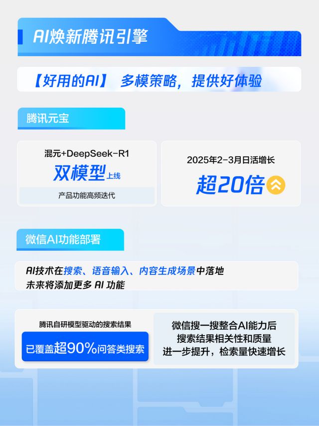 从科技向善到数字化合伙人：腾讯AI战略落地与增长生态构建(图2)