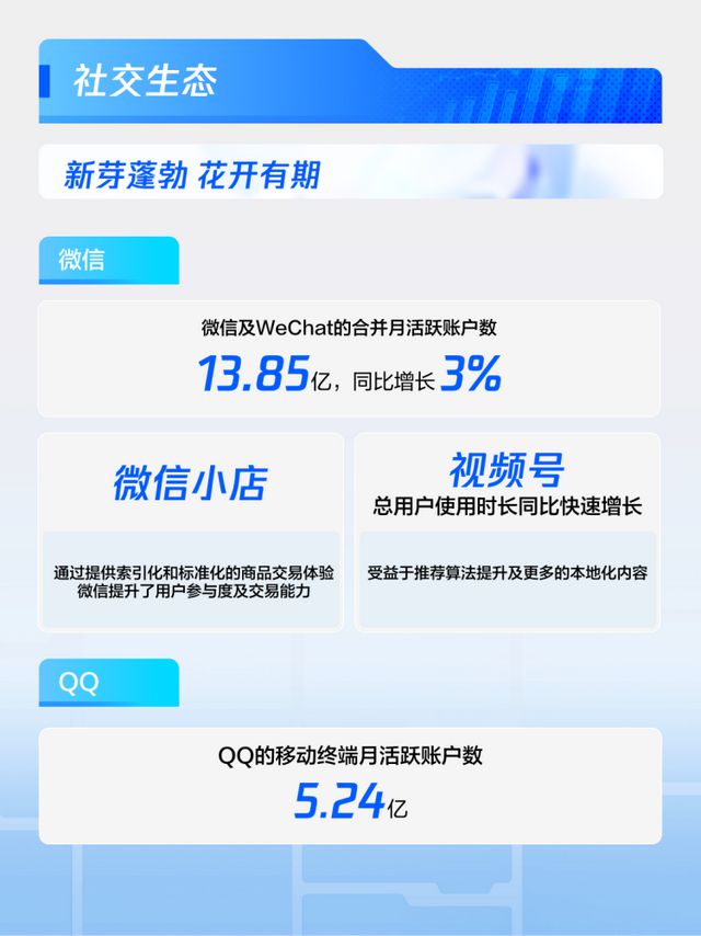 从科技向善到数字化合伙人：腾讯AI战略落地与增长生态构建(图5)