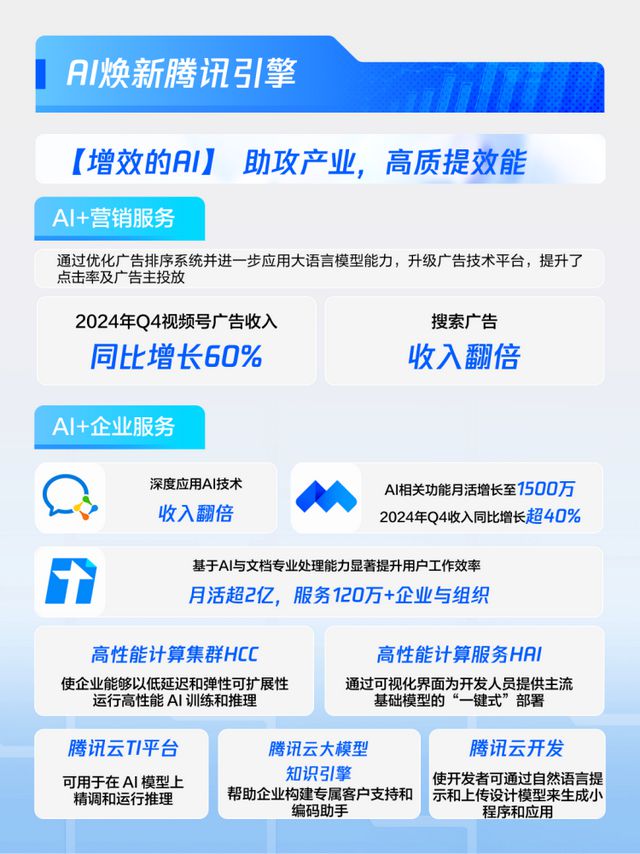 从科技向善到数字化合伙人：腾讯AI战略落地与增长生态构建(图6)