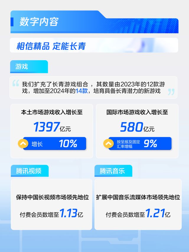 从科技向善到数字化合伙人：腾讯AI战略落地与增长生态构建(图7)