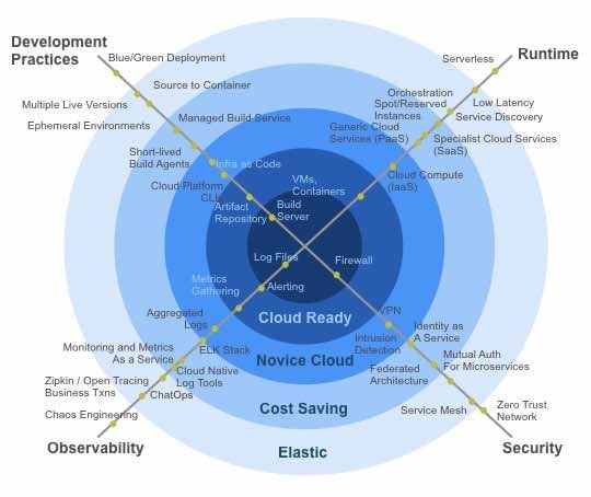 华为云重磅推出CloudMatrix384超节点：AI时代的算力新引擎(图1)