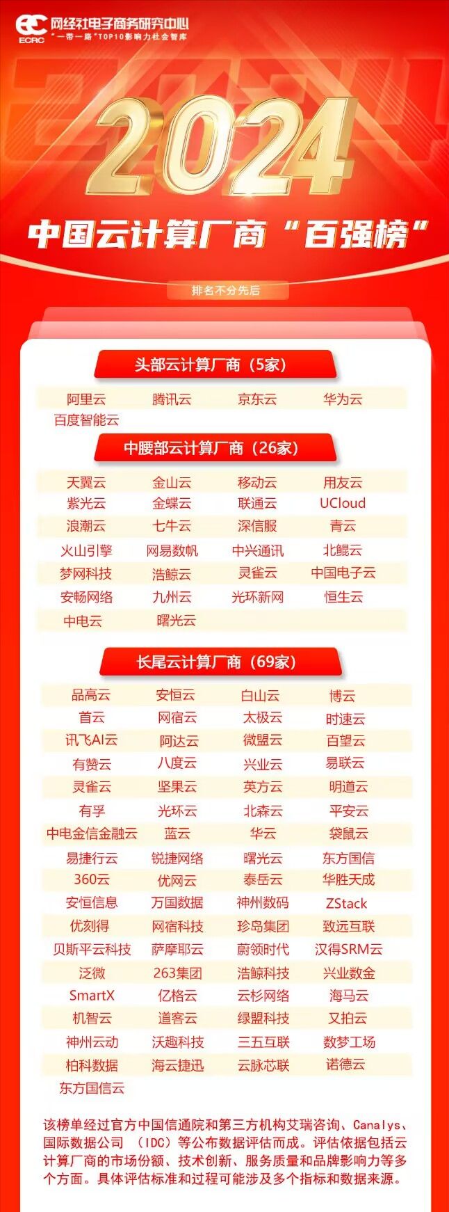 网经社：《2024年中国云计算厂商“百强榜”》发布(图2)