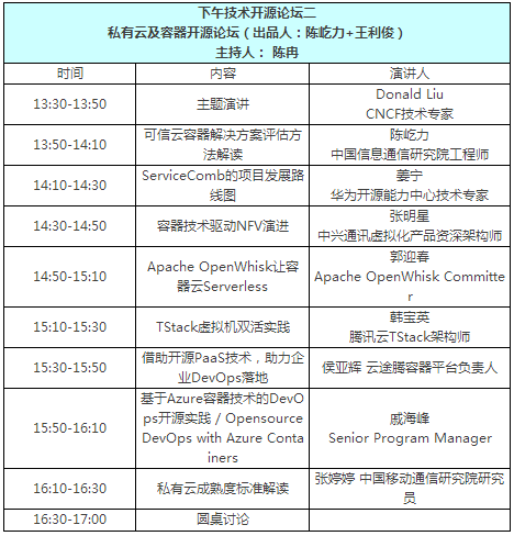 私有云和容器开源项目是怎么落地的？看看他们怎么说(图7)